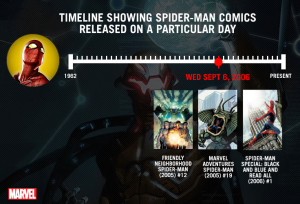 Marvel_Spider-Man_Timeline