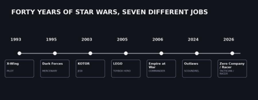 Same galaxy, very different jobs. The franchise has repeatedly changed genre by changing the player’s role.