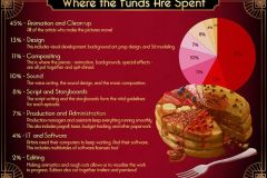budget_pancake_chart