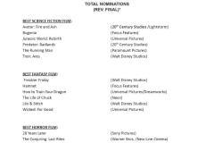 Complete-Noms-53rd-ANNUAL-SATURN-AWARDS_page-0001